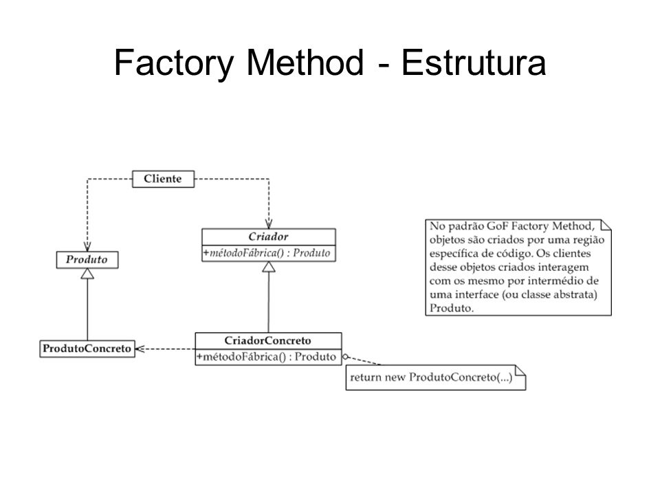 Factory Method - Estrutura