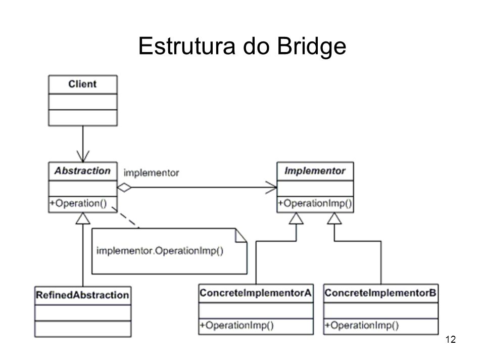 Estrutura do Bridge