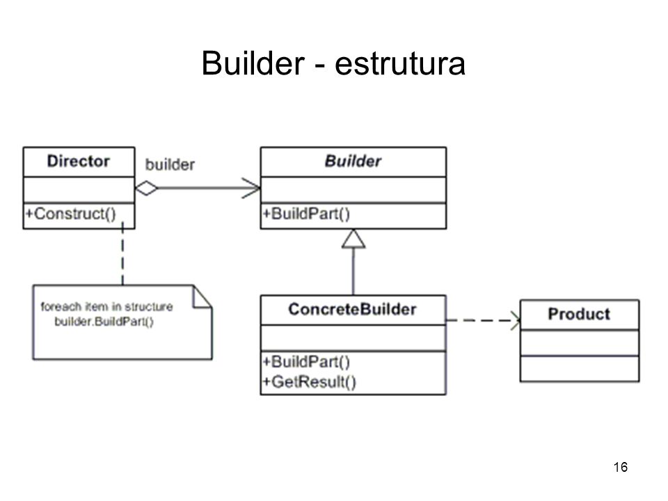 Builder - estrutura