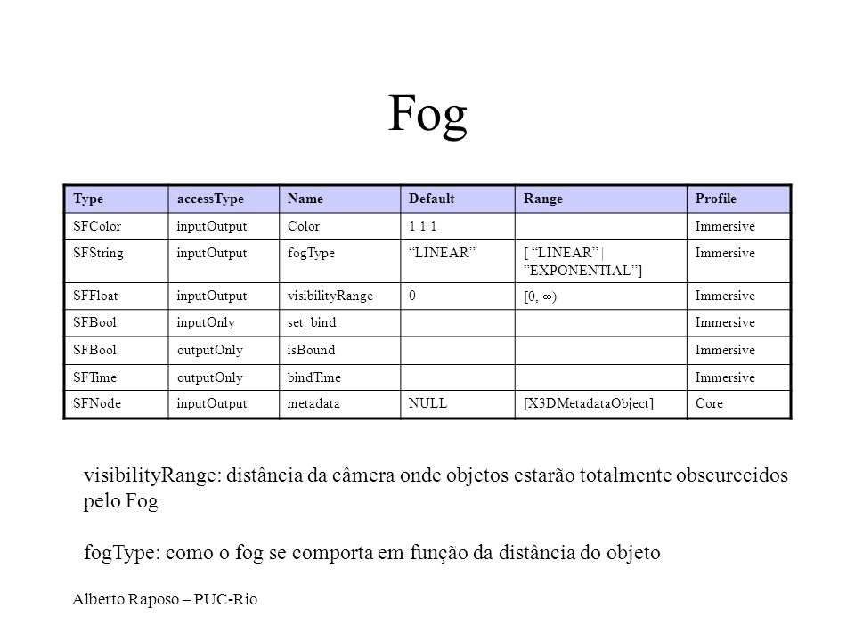 Fog Type. accessType. Name. Default. Range. Profile. SFColor. inputOutput. Color Immersive.