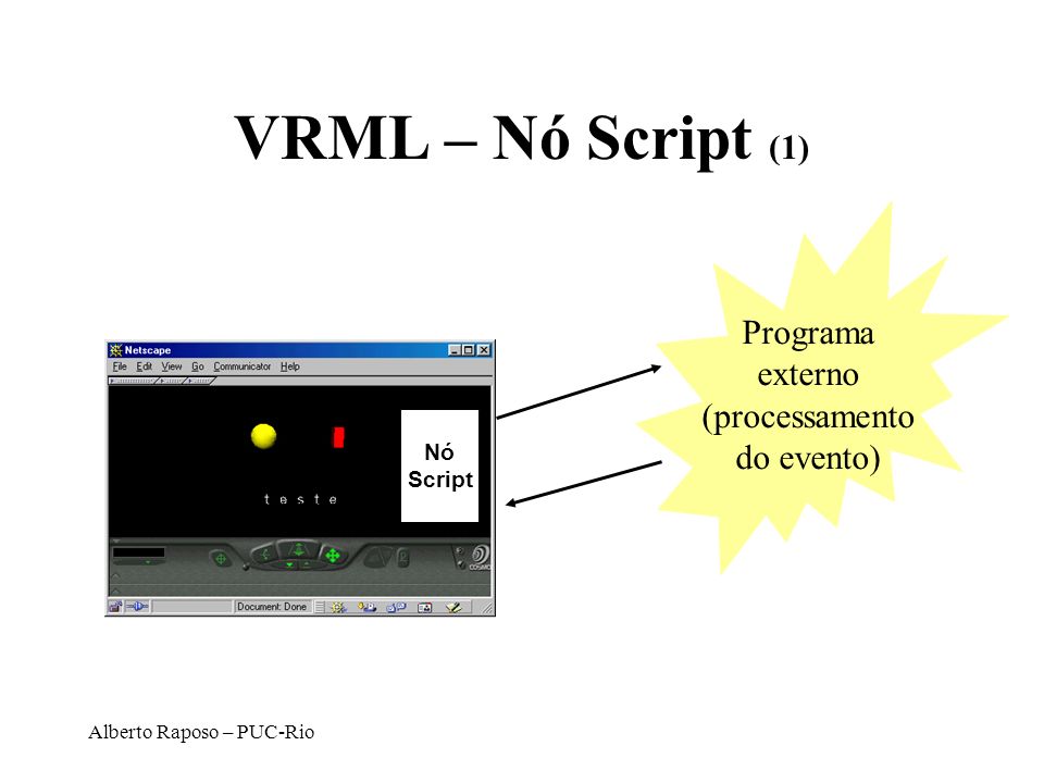 VRML – Nó Script (1) Programa externo (processamento do evento) Evento