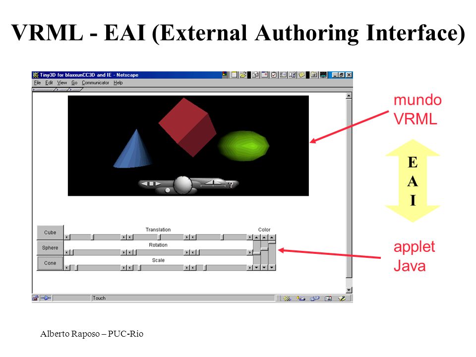VRML - EAI (External Authoring Interface)