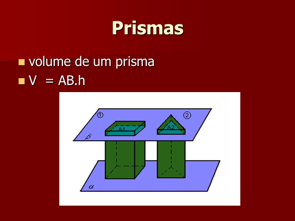 Prismas volume de um prisma V = AB.h