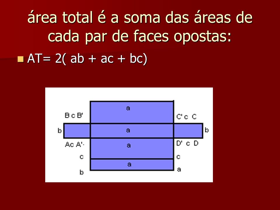 área total é a soma das áreas de cada par de faces opostas: