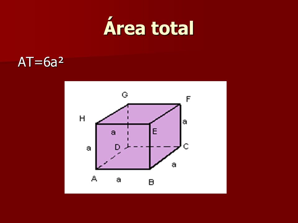 Área total AT=6a²