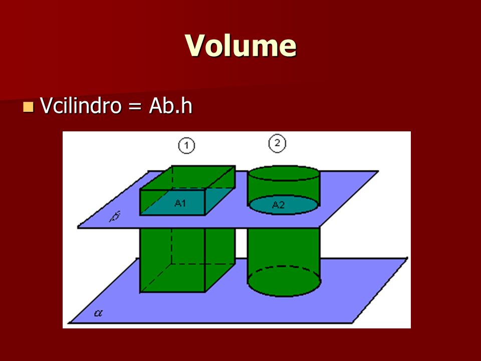 Volume Vcilindro = Ab.h