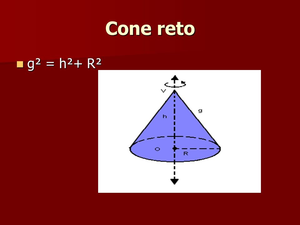 Cone reto g² = h²+ R²