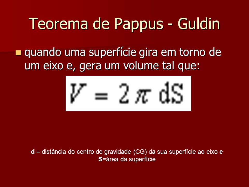 Teorema de Pappus - Guldin