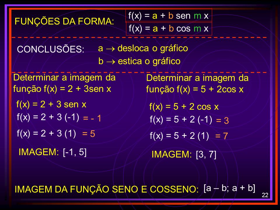 f(x) = a + b sen m x f(x) = a + b cos m x. FUNÇÕES DA FORMA: CONCLUSÕES: a  desloca o gráfico. b  estica o gráfico.