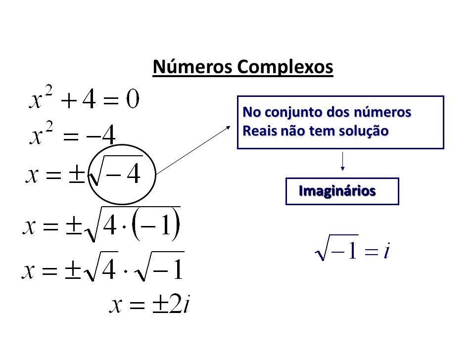 Números Complexos No conjunto dos números Reais não tem solução