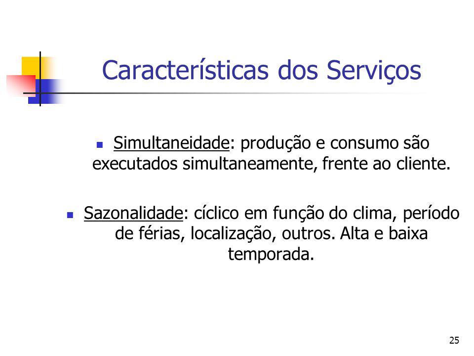 Características dos Serviços