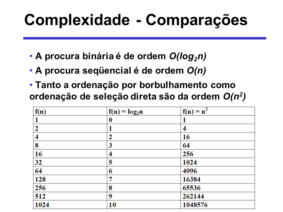 PPT - Complexidade de algoritmos e Classificação (Ordenação) de dados  PowerPoint Presentation - ID:4594375