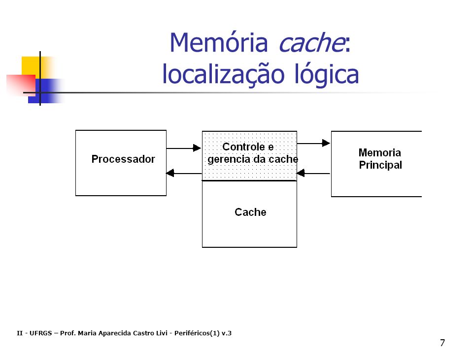 Memória cache: localização lógica