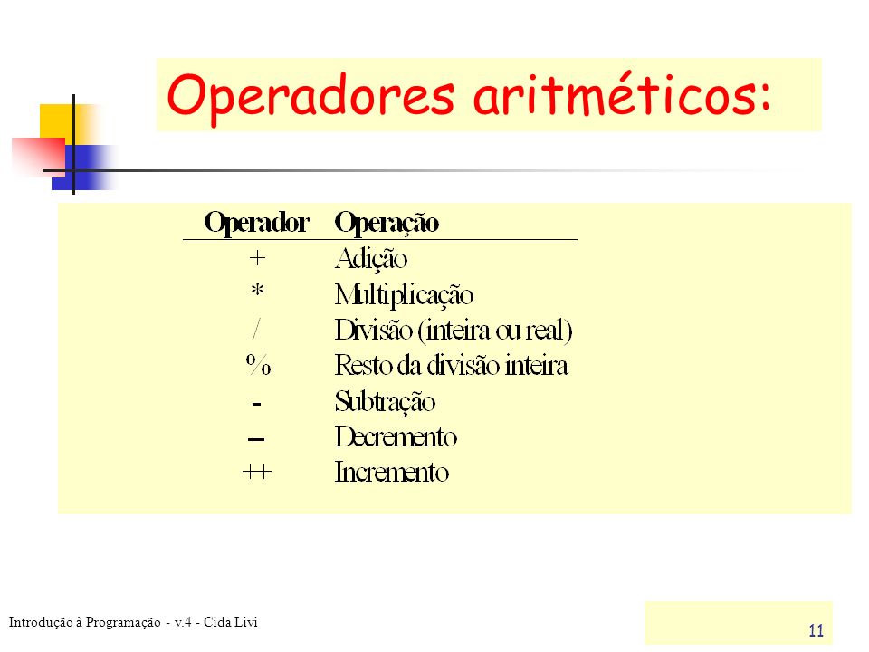 Operadores aritméticos: