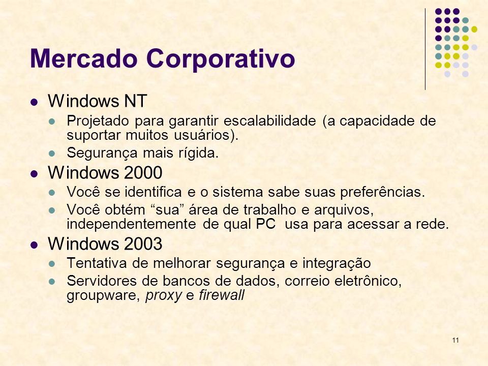 Mercado Corporativo Windows NT Windows 2000 Windows 2003