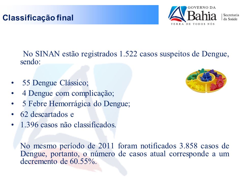 Classificação final No SINAN estão registrados casos suspeitos de Dengue, sendo: 55 Dengue Clássico;