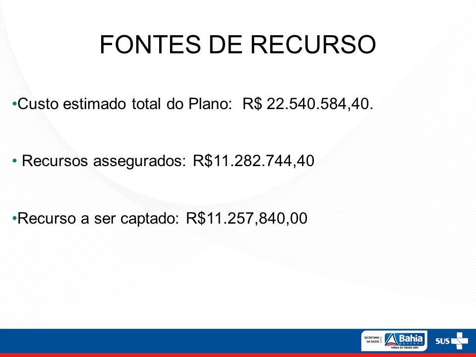 FONTES DE RECURSO Custo estimado total do Plano: R$ ,40.