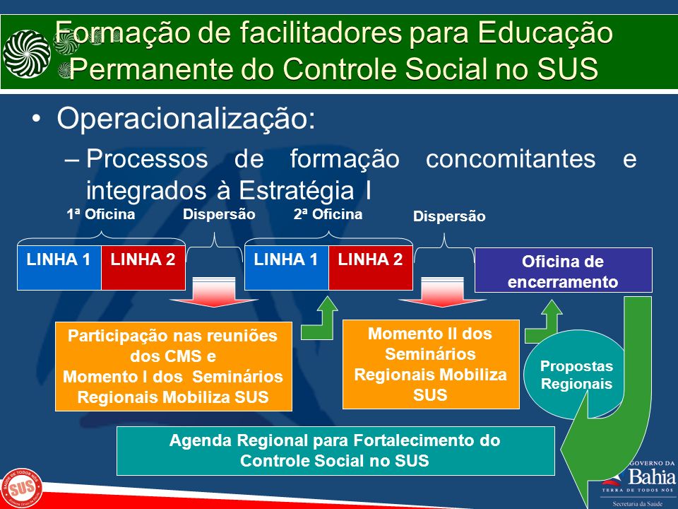 Formação de facilitadores para Educação Permanente do Controle Social no SUS