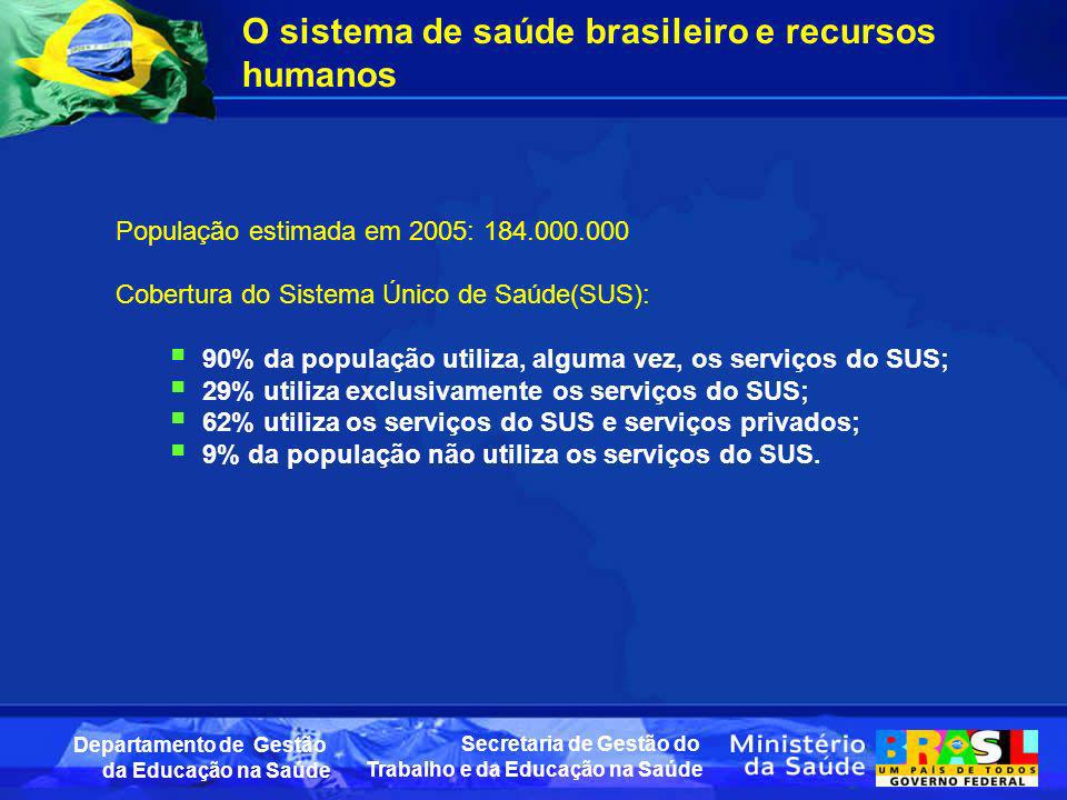 O sistema de saúde brasileiro e recursos humanos