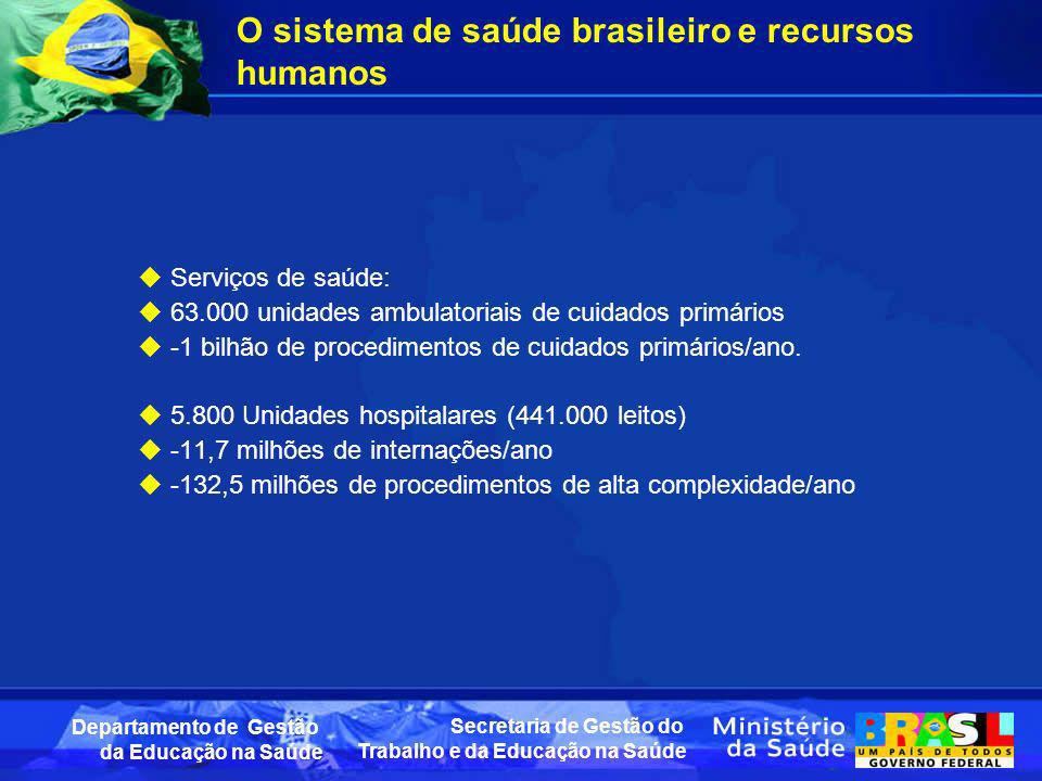 O sistema de saúde brasileiro e recursos humanos
