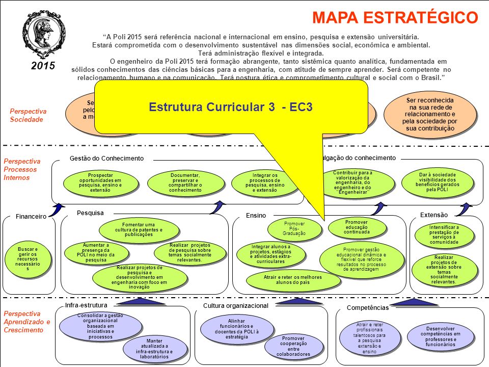 MAPA ESTRATÉGICO Estrutura Curricular 3 - EC3 2015