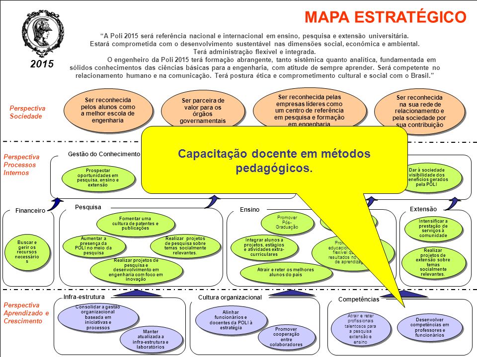 MAPA ESTRATÉGICO Capacitação docente em métodos pedagógicos. 2015