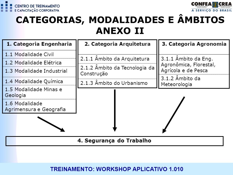CATEGORIAS, MODALIDADES E ÂMBITOS ANEXO II