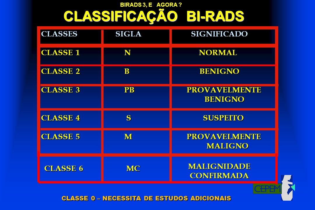 Bi rads 0. Бирадс классификация. Классификация bi rads. Birads классификация. Бирадс классификация для УЗИ.
