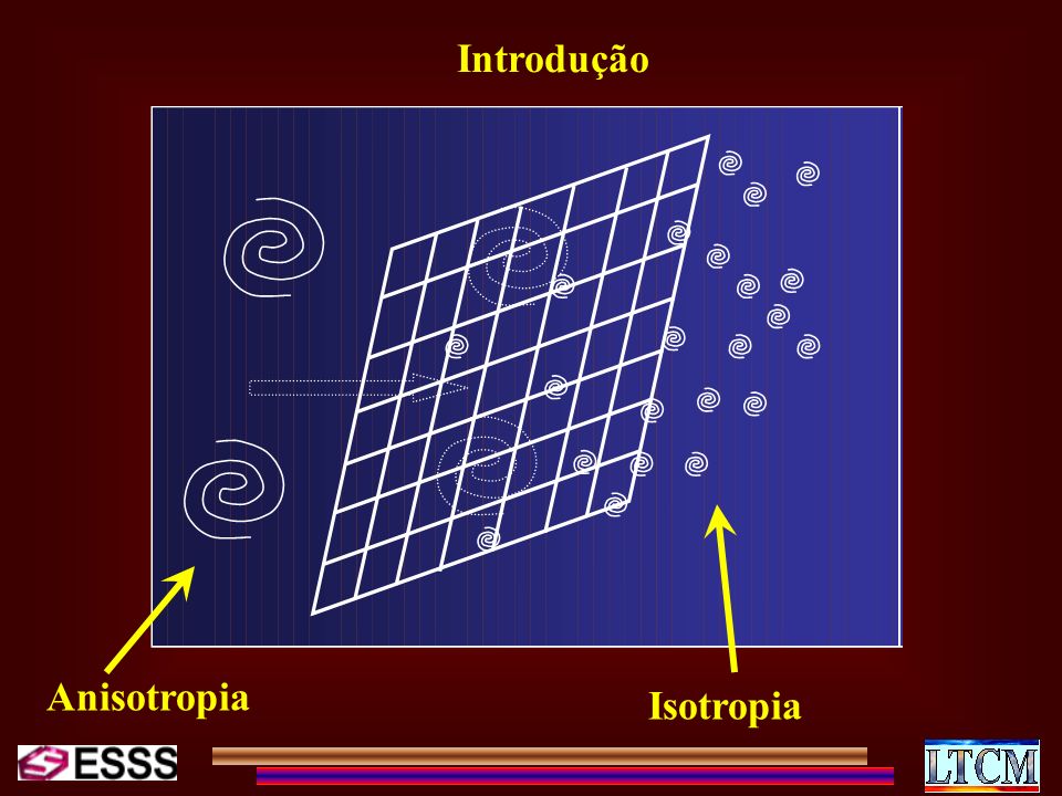 Anisotropia e isotropia 