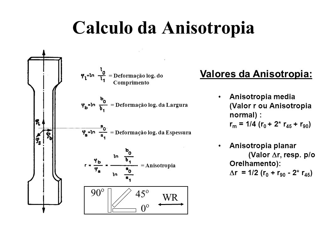 Anisotropia dos aços - ANISOTROPIA DOS AÇOS