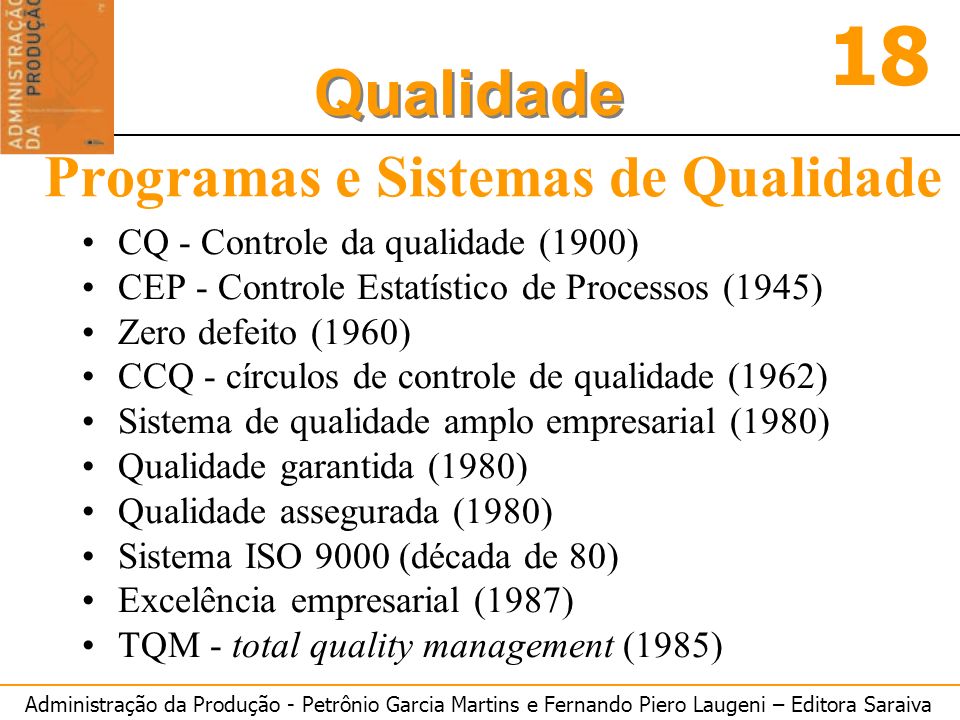 Programas e Sistemas de Qualidade