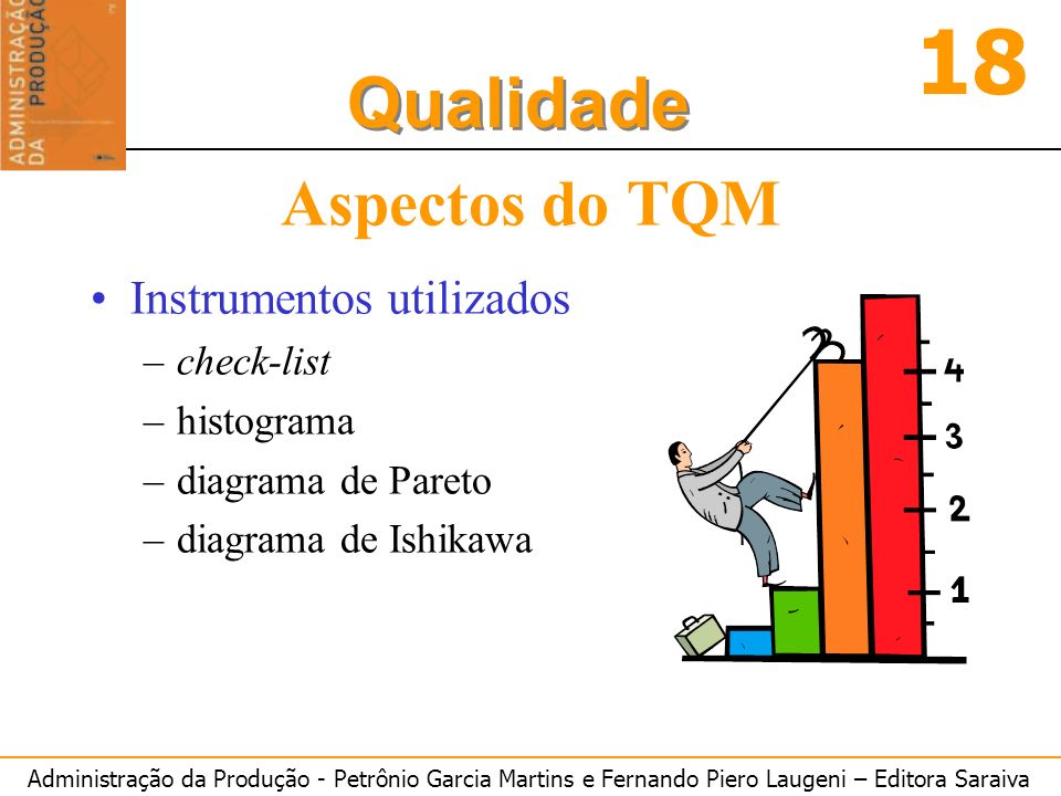 Aspectos do TQM Instrumentos utilizados check-list histograma