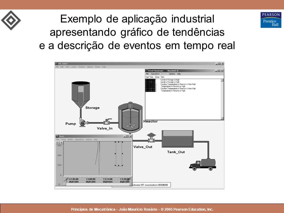 Exemplo de aplicação industrial apresentando gráfico de tendências e a descrição de eventos em tempo real