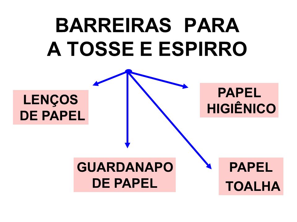 BARREIRAS PARA A TOSSE E ESPIRRO