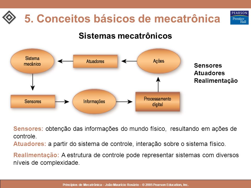 5. Conceitos básicos de mecatrônica
