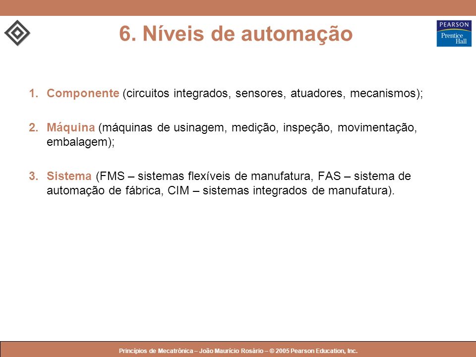 6. Níveis de automação 1. Componente (circuitos integrados, sensores, atuadores, mecanismos);