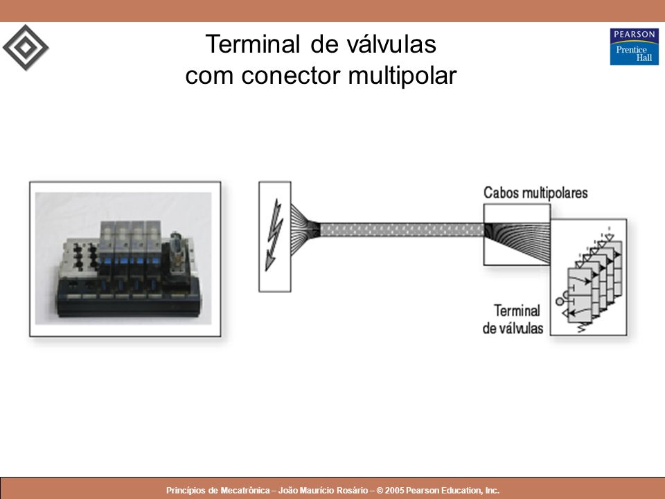 Terminal de válvulas com conector multipolar