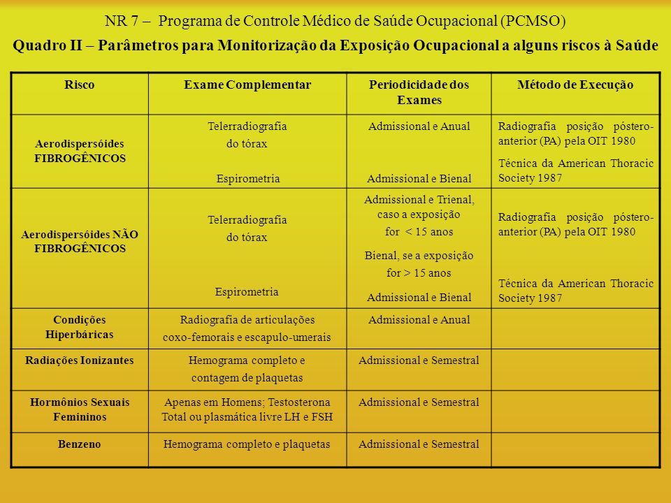 NR 7 – Programa de Controle Médico de Saúde Ocupacional (PCMSO) Quadro II – Parâmetros para Monitorização da Exposição Ocupacional a alguns riscos à Saúde