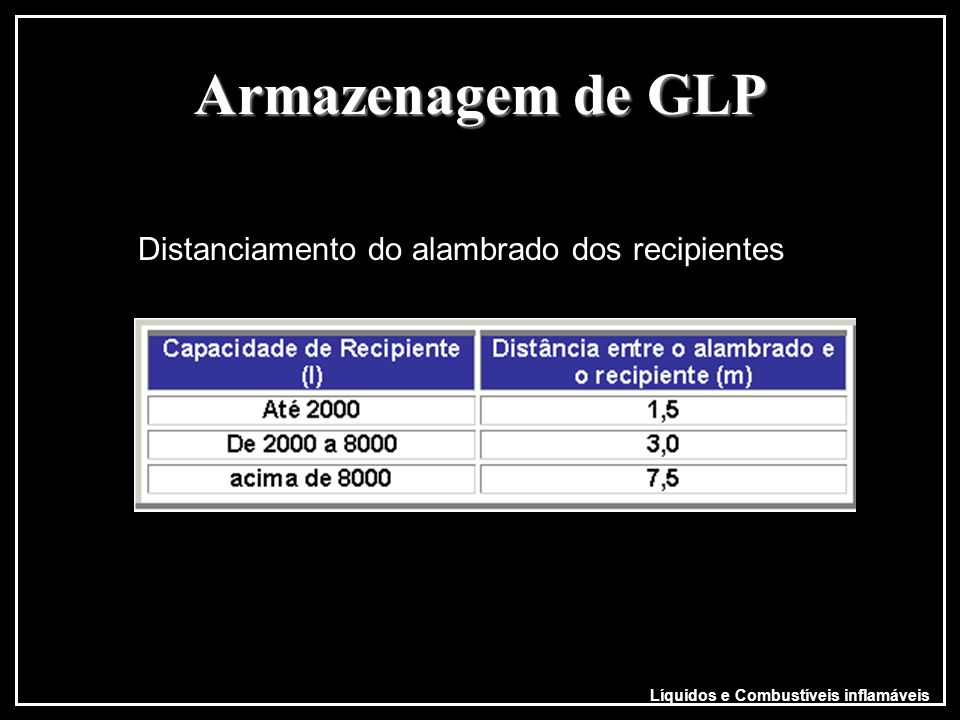 Armazenagem de GLP Distanciamento do alambrado dos recipientes