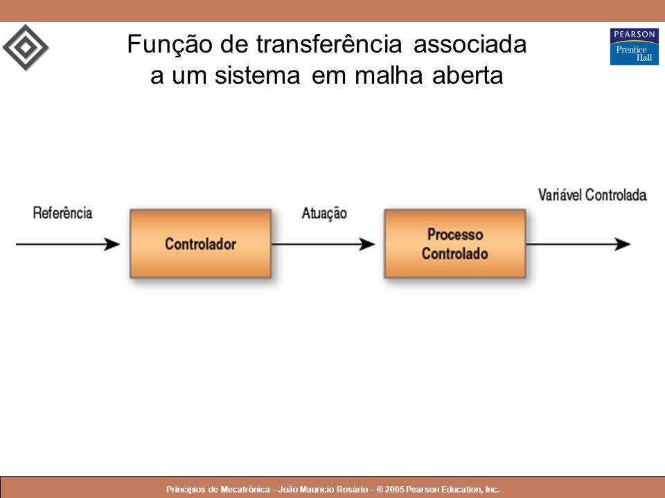 Função de transferência associada a um sistema em malha aberta