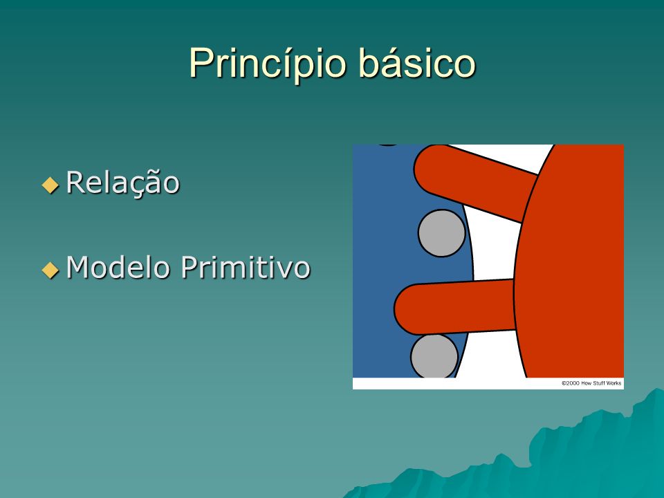 Princípio básico Relação Modelo Primitivo