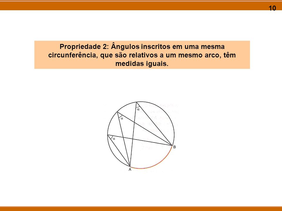 10 Propriedade 2: Ângulos inscritos em uma mesma circunferência, que são relativos a um mesmo arco, têm medidas iguais.