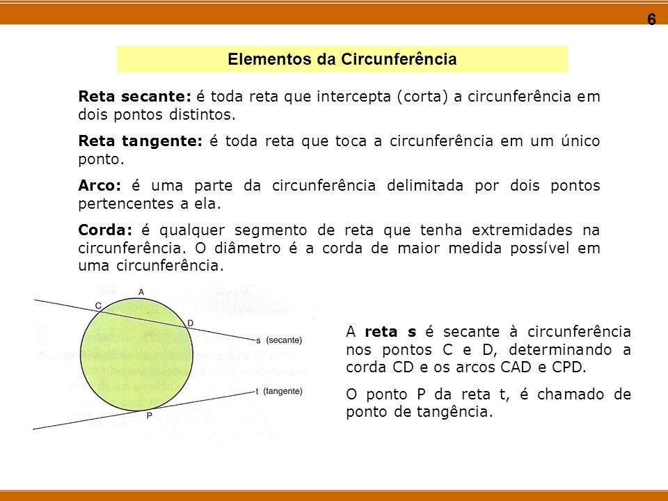Elementos da Circunferência