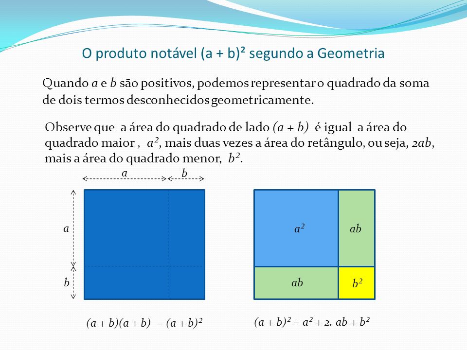 O produto notável (a + b)² segundo a Geometria
