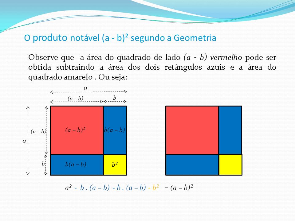 O produto notável (a - b)² segundo a Geometria