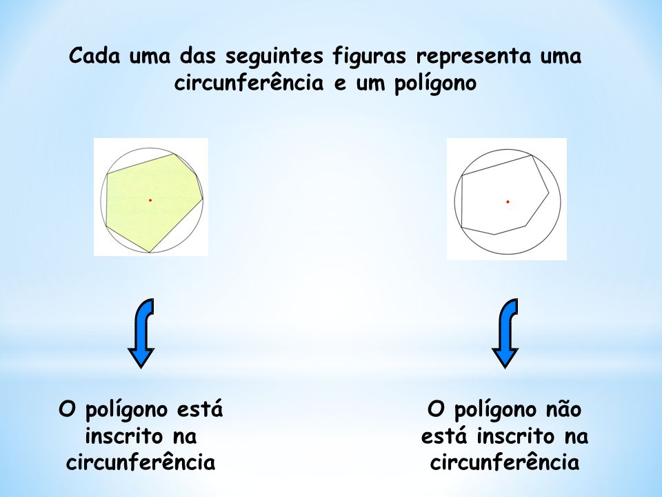 O polígono está inscrito na circunferência