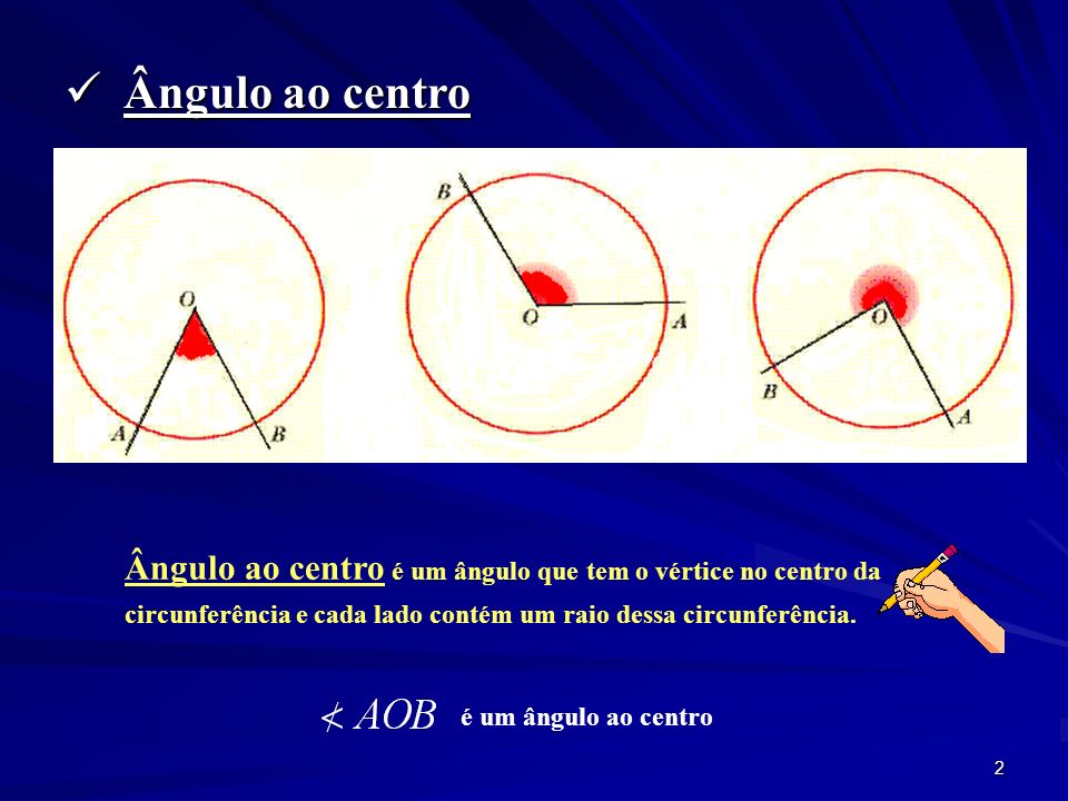 Ângulo ao centro Ângulo ao centro é um ângulo que tem o vértice no centro da circunferência e cada lado contém um raio dessa circunferência.