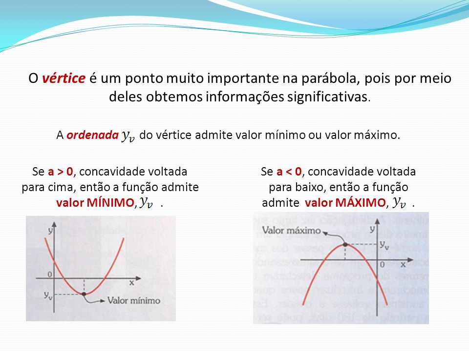 O vértice é um ponto muito importante na parábola, pois por meio deles obtemos informações significativas.