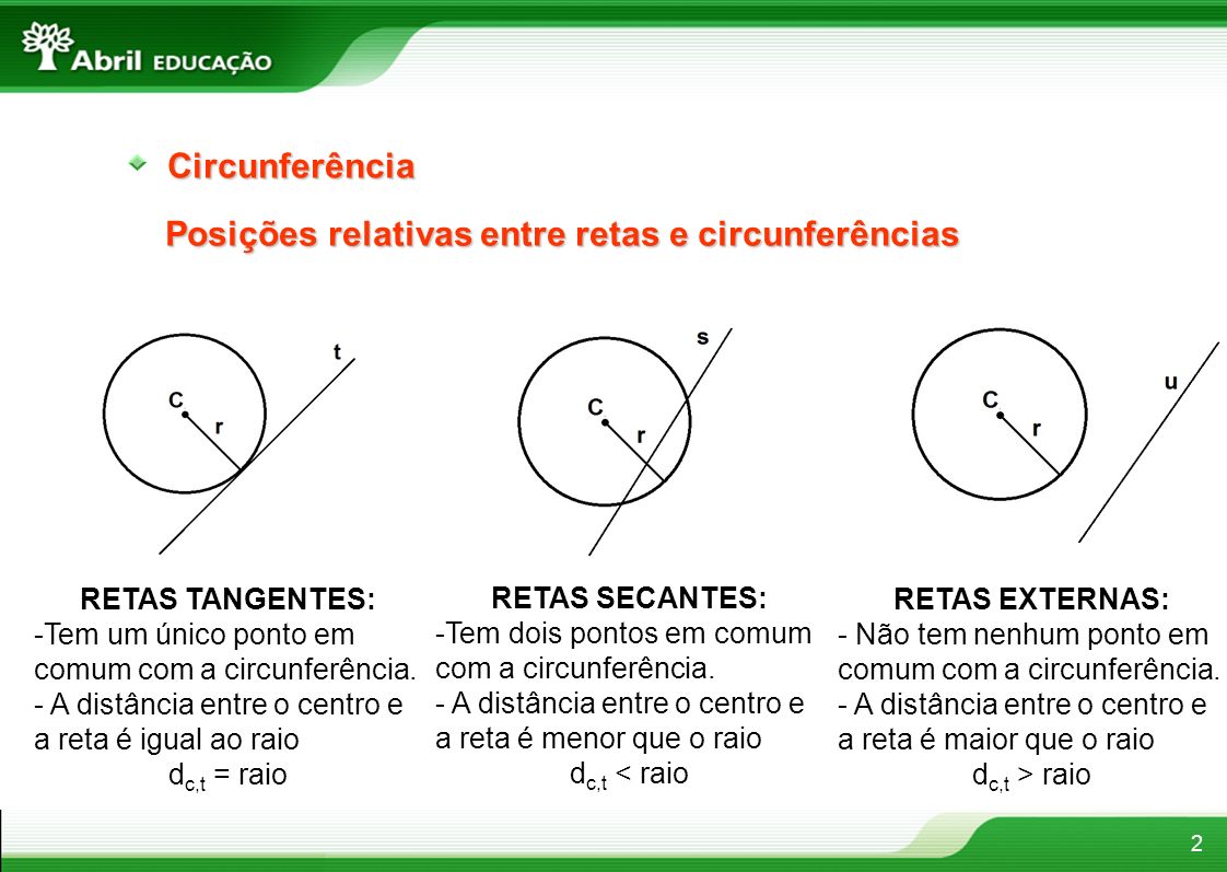Posições relativas entre retas e circunferências