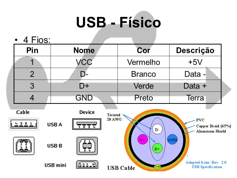 USB - Universal Serial Bus - ppt carregar
